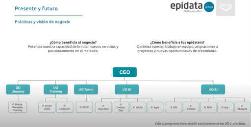 OBSOLETO - Prácticas en Epidata